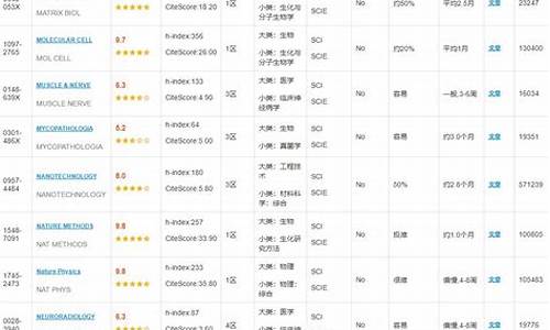 欧美日韩三:一区二区三区欧美(欧美妆和日韩妆区别777ccc)